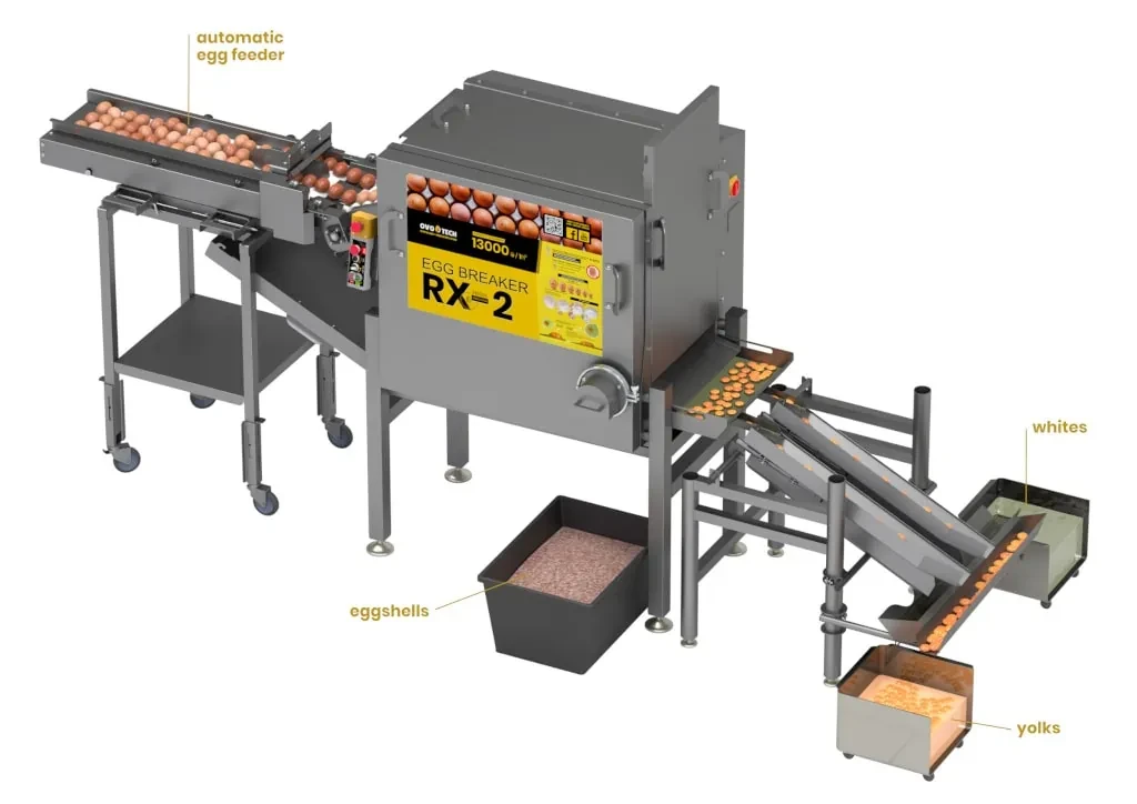 الة نكسير البيض RX-2 ( تنظيف ذاتي) 13000بيضة / ساعة